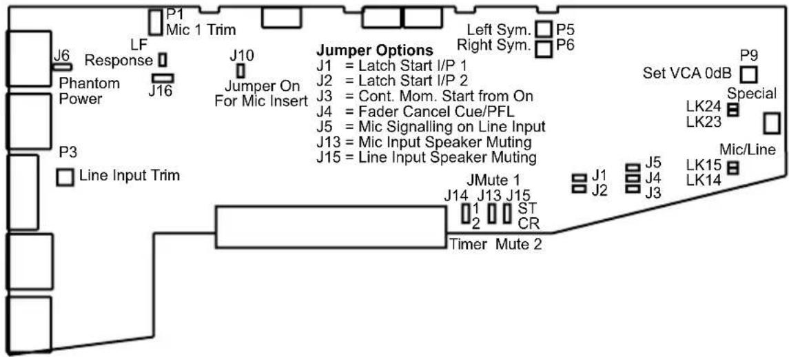 P1 Mic 1 Trim J6 Response Phantom Power J16 J10 Jumper On For Mic Insert Jumper Options J1 = Latch Start I/P 1 J2 = Latch Start I/P 2 J3 = Cont. Mom. Start from On J4 = Fader Cancel Cue/PFL J5 = Mic Signalling on Line Input J13 = Mic Input Speaker Muting J15 = Line Input Speaker Muting JMute 1 J14 J13 J15 1 ST 2 CR Timer Mute 2 Left Sym. Right Sym. P5 P6 Set VCA 0dB P9 Special LK24 LK23 LK15 LK14 LMK24 LMK23 LMK15 LMK14 J5 J4 J3