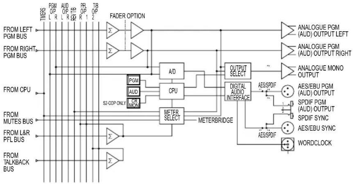 Sonifex S2-OMC - System Block Diagrams - 6