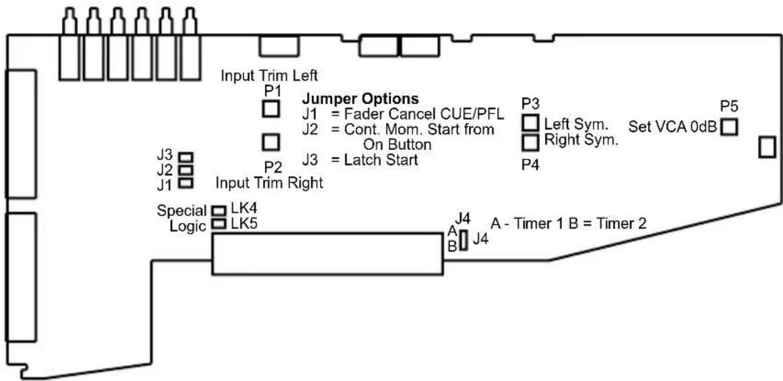 Input Trim Left P1 Jumper Options J1 = Fader Cancel CUE/PFL J2 = Cont. Mom. Start from On Button J3 = Latch Start P2 Input Trim Right Special Logic LK4 LK5 A - Timer 1 B = Timer 2 P3 Left Sym. Set VCA 0dB Right Sym. P4 J4 A B J4 P5