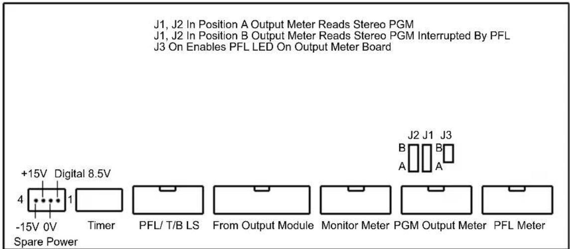 J1, J2 In Position A Output Meter Reads Stereo PGM J1, J2 In Position B Output Meter Reads Stereo PGM Interrupted By PFL J3 On Enables PFL LED On Output Meter Board +15V Digital 8.5V 4 1 -15V 0V Timer PFL/ T/B LS From Output Module Monitor Meter PGM Output Meter PFL Meter Spare Power J2 J1 J3 B A
