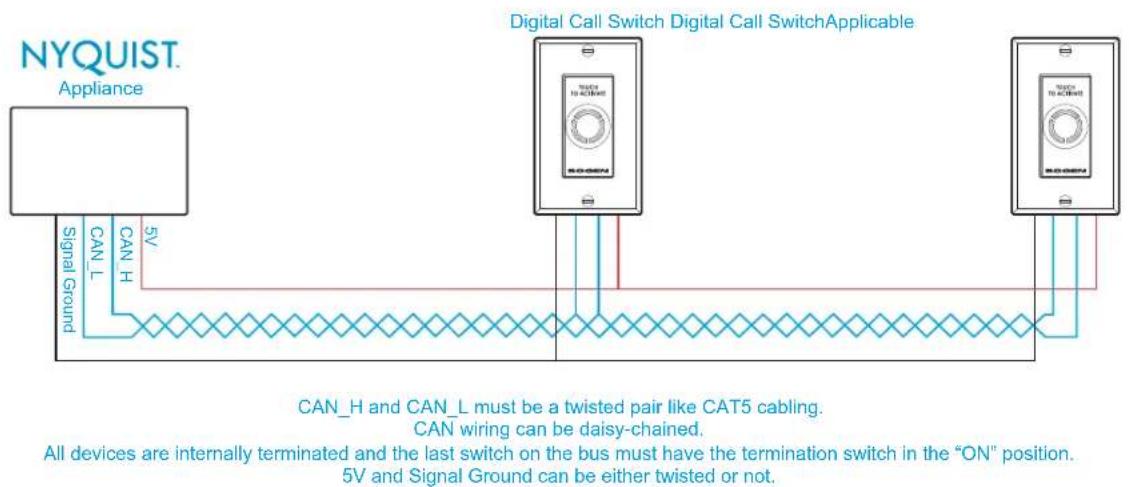 NYQUIST Appliance Signal Ground CAN L CAN H 5V Digital Call Switch Digital Call SwitchApplicable CAN_H and CAN_L must be a twisted pair like CAT5 cabling. CAN wiring can be daisy-chained. All devices are internally terminated and the last switch on the bus must have the termination switch in the "ON" position. 5V and Signal Ground can be either twisted or not.