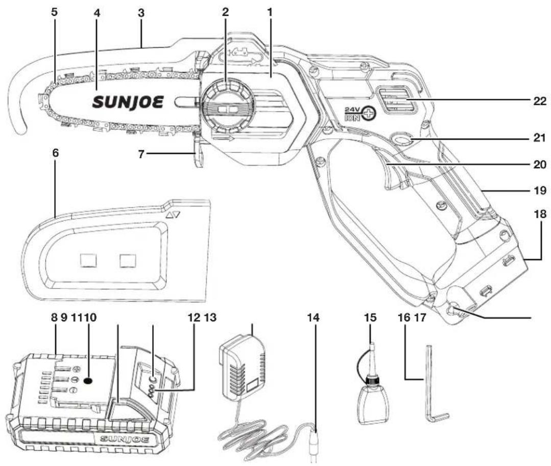 5 4 3 2 1 SUNJOE 24V ON 22 21 20 19 18 6 7 8 9 11 10 12 13 14 15 16 17 SUNJOE