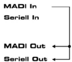 RME ADI-642 - SysEx Strings - 3