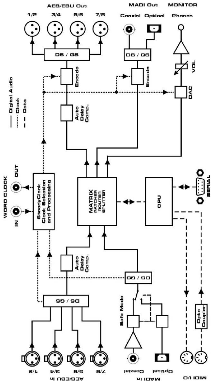 RME ADI-642 - SteadyClock - 3
