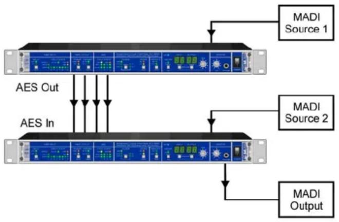RME ADI-642 - MADI Merger - 1