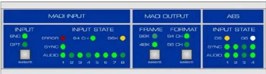 MADI INPUT INPUT INPUT STATE 8NC ERROR 64 CH 96K OPT SYNC AUDIO select 1 2 3 4 5 6 7 8 MADI OUTPUT FRAME FORMAT 96K 64 CH 48K 53 CH select select AES INPUT STATE 06 08 SYNC AUDIO 1 2 3 4