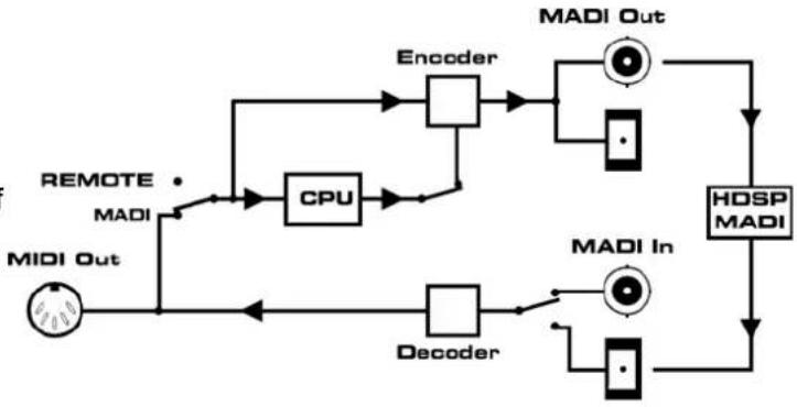 RME ADI-642 - Remote Control Software - 1