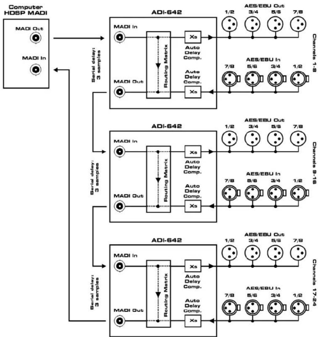 RME ADI-642 - Digital AES/EBU Breakout box - 1