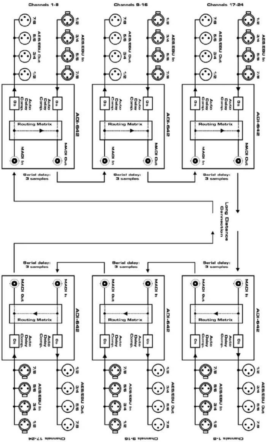 RME ADI-642 - Digital AES/EBU Multicore - 1