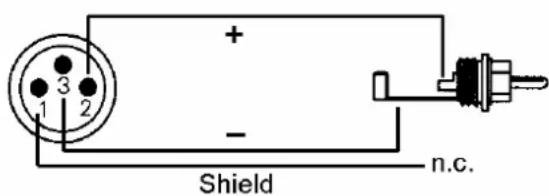 + - Shield n.c.