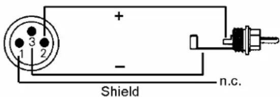 + - Shield n.c.