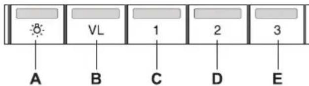 VL 1 2 3 A B C D E