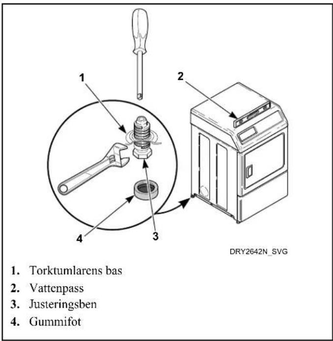 1. Torktumlarens bas 2. Vattenpass 3. Justeringsben 4. Gummifot DRY2642N_SVG