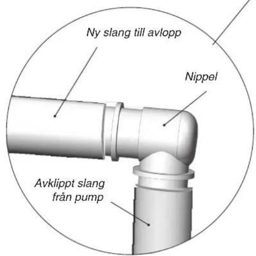Ny slang till avlopp Nippel Avklippt slang från pump