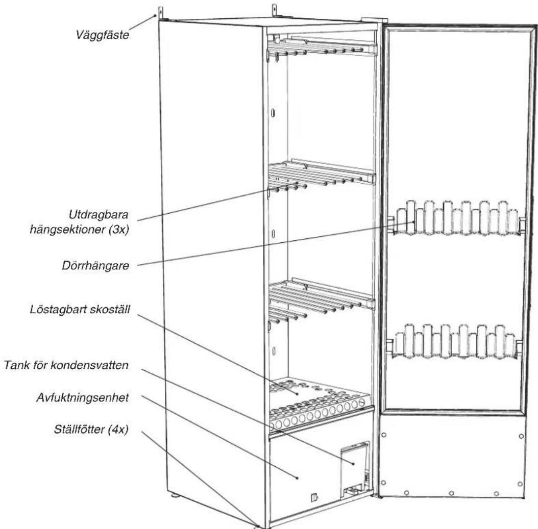 Väggfäste Utdragbara hängsektioner (3x) Dörrhängare Löstagbart skoställ Tank för kondensvatten Avfuktningsenhet Ställfötter (4x)
