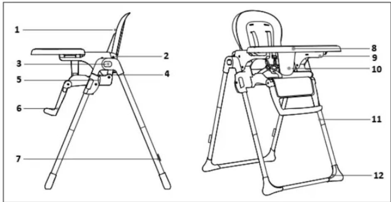 Chipolino Eat Up - MAIN PARTS DIAGRAM - 1