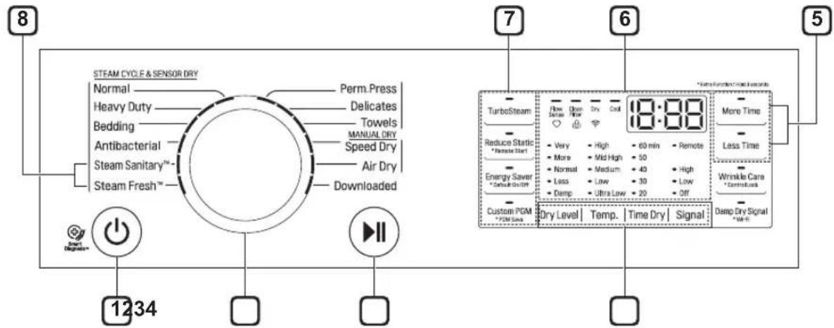 LG DLG3461W - Control Panel - 2
