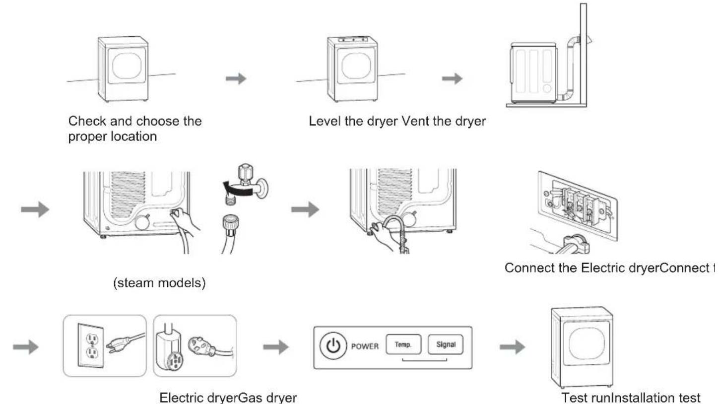 LG DLG3461W - Installation Overview - 1