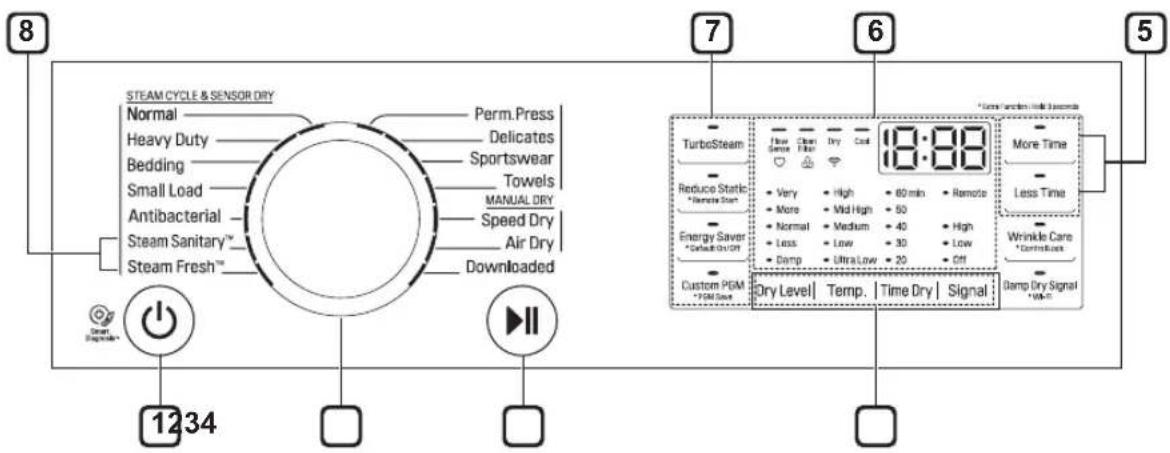 LG DLG3461W - Control Panel - 3