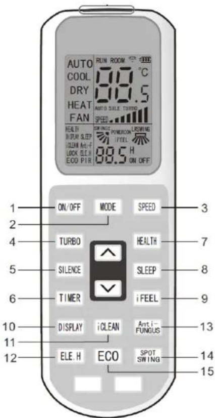 AUTO COOL DRY HEAT FAN RUN ROOM 88.5°C AUTO SALE TURNO SPEED HEALTH DISPLAY SLEEP CLOCK Anti-F LOCK ELE H ECO PIR ON ON/OFF POWERCON I/FEEL L/SWING ON OFF ON OFF MODE SPEED 1 2 3 4 TURBO HEALTH 5 SILENCE SLEEP 6 TIMER i FEEL 9 10 DISPLAY iCLEAN Anti- FUNGUS 11 ELE H ECO SPOT SWING 12 13 14 15