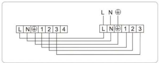 L N ⊕ 1 2 3 4 L N ⊕ 1 2 3