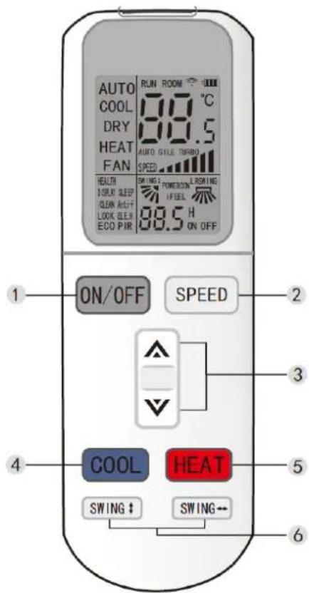 AUTO COOL DRY HEAT FAN RUN ROOM 88.5 °C AUTO GILE TURN SPEED HEALTH DOCK SLEEP CLEAN ACIT LOCK ELEC ECO PIR SWING ↑ POWERDIN LSRNG LIFEEL ON OFF 88.5 H ON OFF 1 ON/OFF SPEED 2 3 4 COOL HEAT 5 SWING ↓ SWING← 6