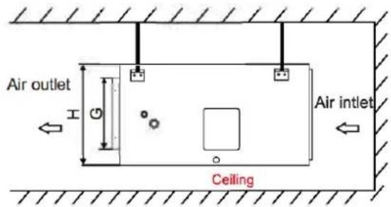 Air outlet ↑ Ceiling Air inlet