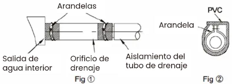 Infiniton SSCHD48A2 - Instalação de tubagem de drenagem - 1