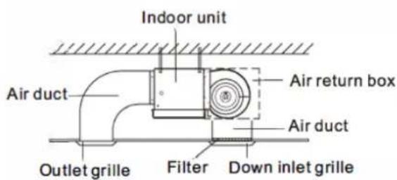 Indoor unit Air return box Air duct Air duct Outlet grille Filter Down inlet grille