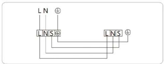LN LNS ⊕ ⊕ LNS ⊕
