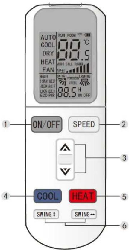 AUTO COOL DRY HEAT FAN RUN ROOM °C 88.5 AUTO GILE TURBO SPEED HEALTH ISLAN SLEEP CLEAN AGT LOCK ELE ECO PIR SWING ↑ POWERCOOL RSMING IFEEL 88.5 H ON OFF 1 ON/OFF SPEED 2 3 4 COOL HEAT 5 SWING ↓ SWING← 6