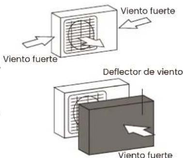 Infiniton SSCHD48A2 - Considerações especiais para condições meteorológicas extremas condições meteorológicas extremas - 1