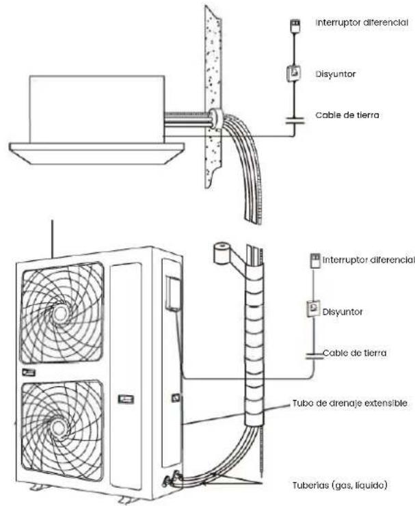 Interruptor diferencial Disyuntor Cable de tierra Interruptor diferencial Disyuntor Cable de tierra Tubo de drenaje extensible Tuberías (gas, líquido)