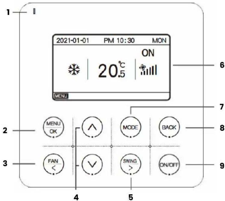 1 2021-01-01 PM 10:30 MON ON 20.5 °C MENU MENU OK ^ MODE BACK FAN < SWING > ON/OFF 4 5 6 7 8 9