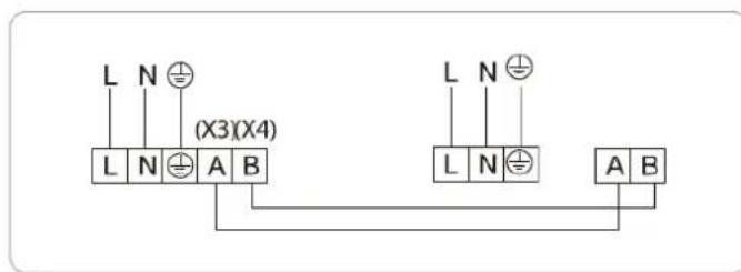 L N ⊕ (L N ⊕ (X3)(X4) A B L N ⊕ (L N ⊕ A B