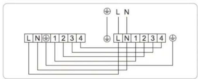 L N ⊕ 1 2 3 4 L N 1 2 3 4
