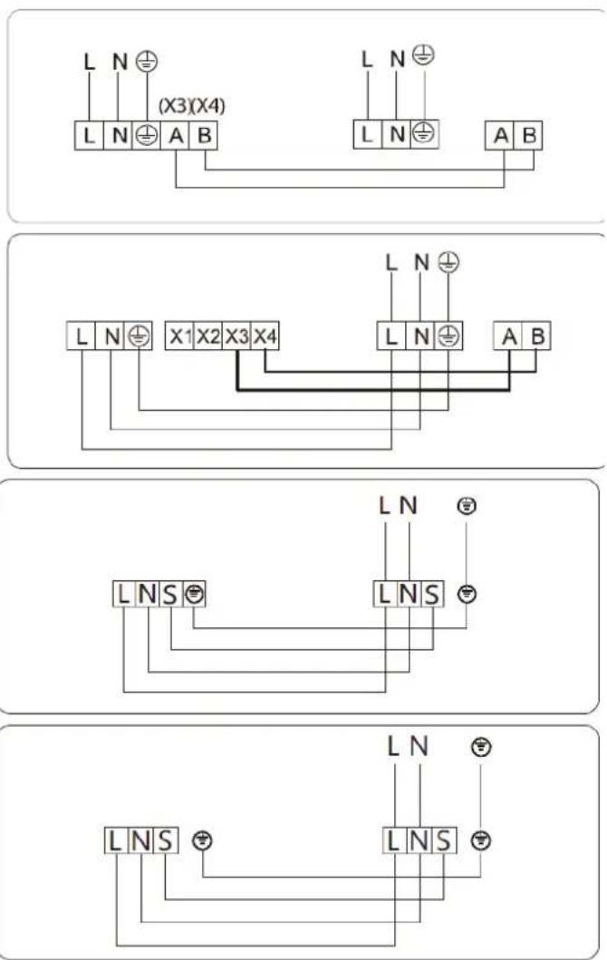 (X3)(X4) L N ⊕ L N ⊕ A B L N ⊕ L N ⊕ A B L N ⊕ X1 X2 X3 X4 L N ⊕ A B L N ⊕ LNS ⊕ LNS ⊕ L N ⊕ LNS ⊕