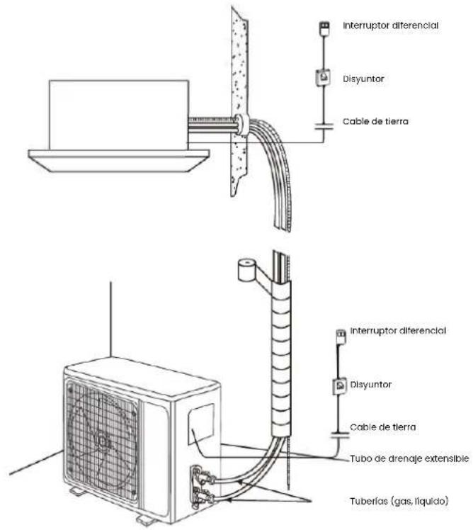 Interruptor diferencial Disyuntor Cable de tierra Interruptor diferencial Disyuntor Cable de tierra Tubo de drenaje extensible Tuberías (gas, líquido)