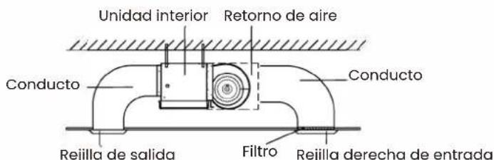 Unidad interior Retorno de aire Conducto Conducto Rejilla de salida Filtro Rejilla derecha de entrada
