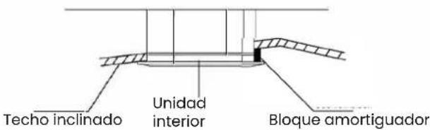 Techo inclinado Unidad interior Bloque amortiguador