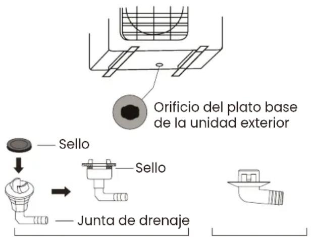 Orificio del plato base de la unidad exterior Sello Sello Junta de drenaje