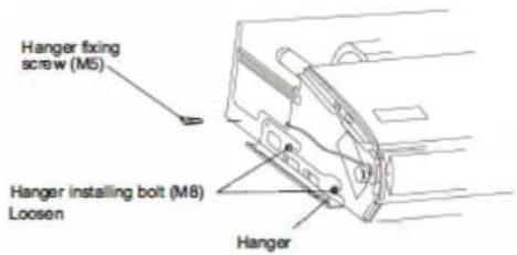 Hanger fixing screw (M5) Hanger installing bolt (M8) Loosen Hanger