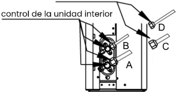 control de la unidad interior A B C D