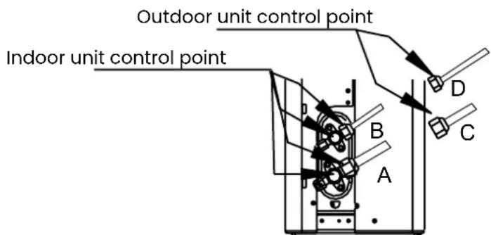 Outdoor unit control point Indoor unit control point A B C D