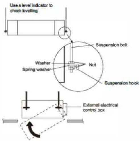 Use a level indicator to check levelling. Suspension bolt Washer Spring washer Nut Suspension hook External electrical control box