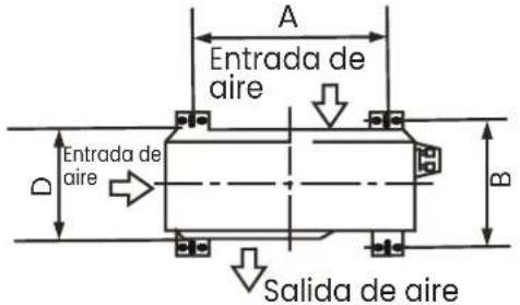 A Entrada de aire D Entrada de aire Salida de aire B