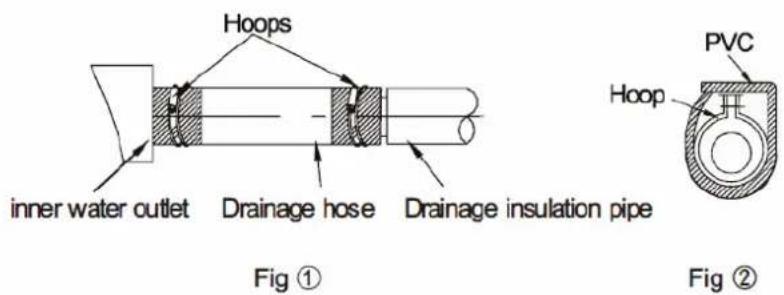 Infiniton SSCHD48A2 - Installation of drain pipes - 1
