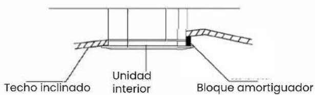 Techo inclinado Unidad interior Bloque amortiguador