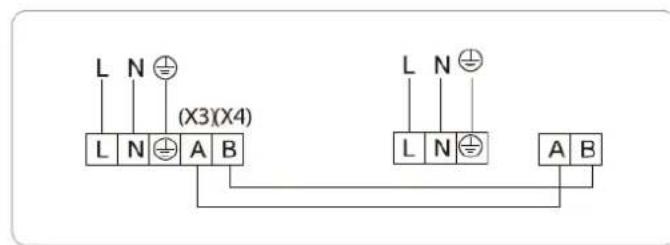 L N ⊕ (L N ⊕ (X3)(X4) A B L N ⊕ (L N ⊕ A B