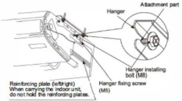 Hanger Attachment part Hanger installing bolt (M8) Hanger fixing screw (M5) Reinforcing plate (left/right) When carrying the indoor unit, do not hold the reinforcing plates.